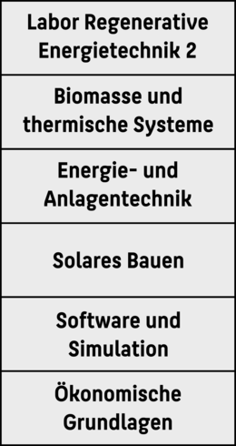 Kursübersicht 6. Semester