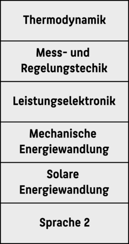 Kursübersicht 3. Semester
